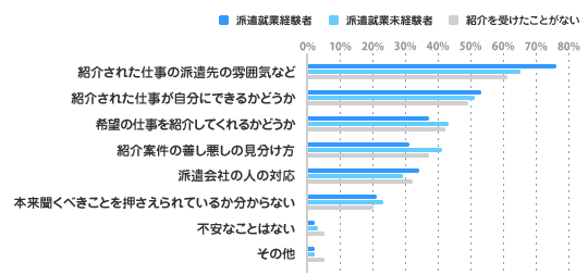 回答項目別グラフ