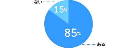 ある  85% ない  15%
