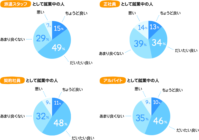 ワークライフバランスについて