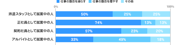 ワークライフバランスの改善方法について
