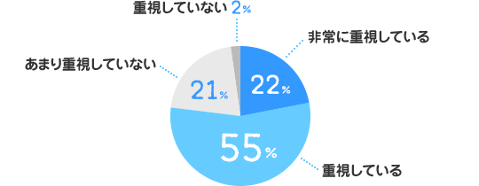 円グラフ