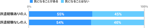仕事以外での人づきあいについて