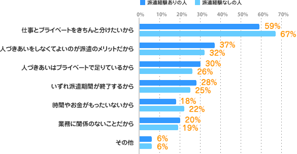「ない方がよい」と答えた方の理由
