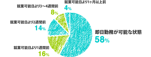 graph1