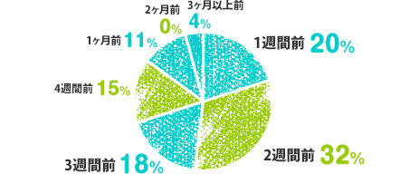 graph2