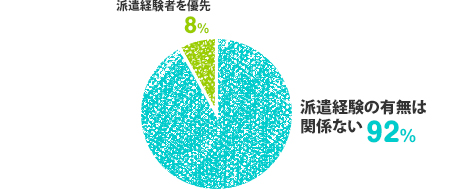 graph4