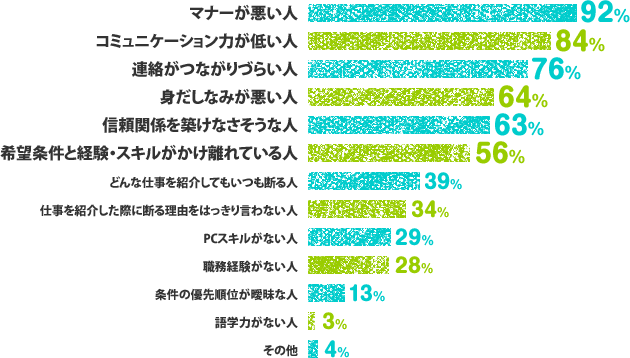 graph6