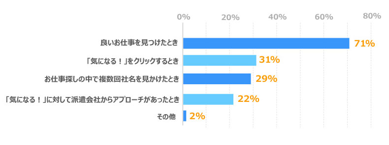 グラフ