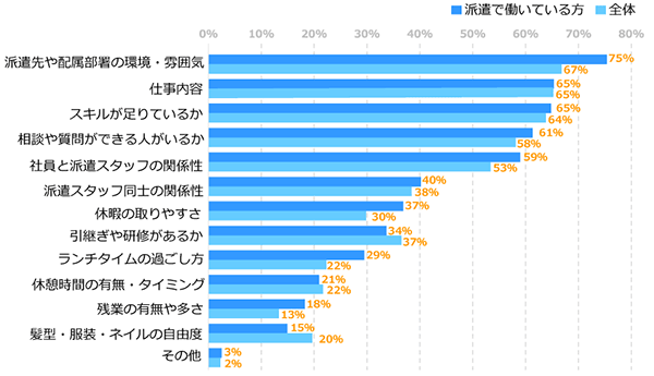 グラフ