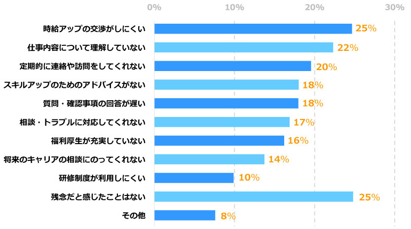 グラフ