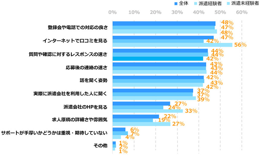 グラフ