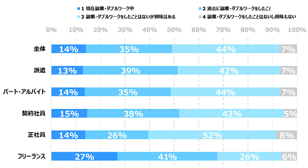 グラフ
