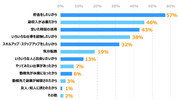 グラフ