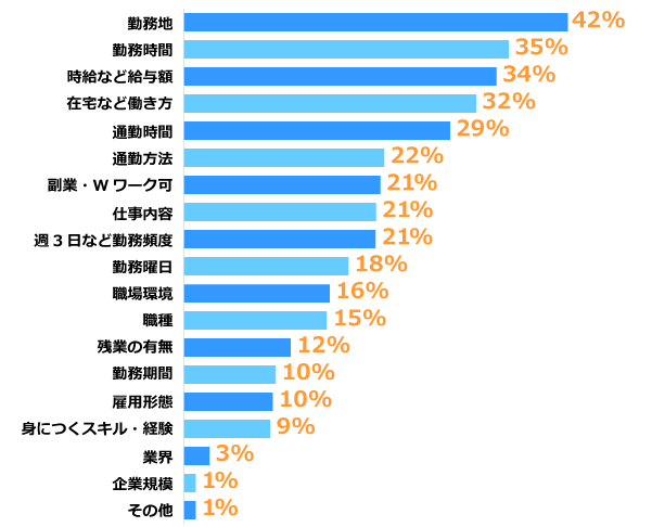 グラフ