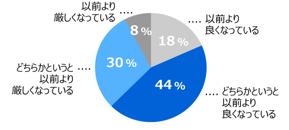 グラフ