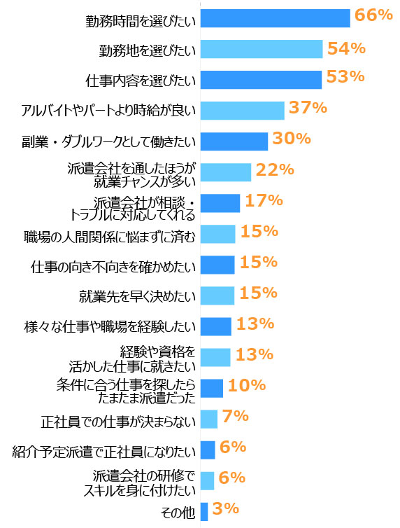 グラフ