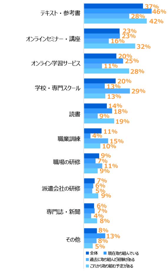 グラフ