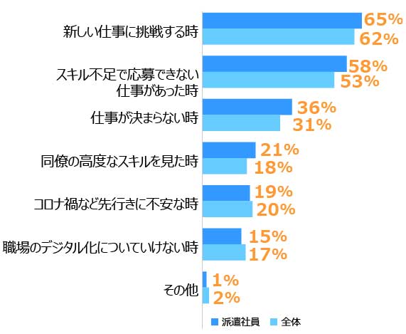 グラフ