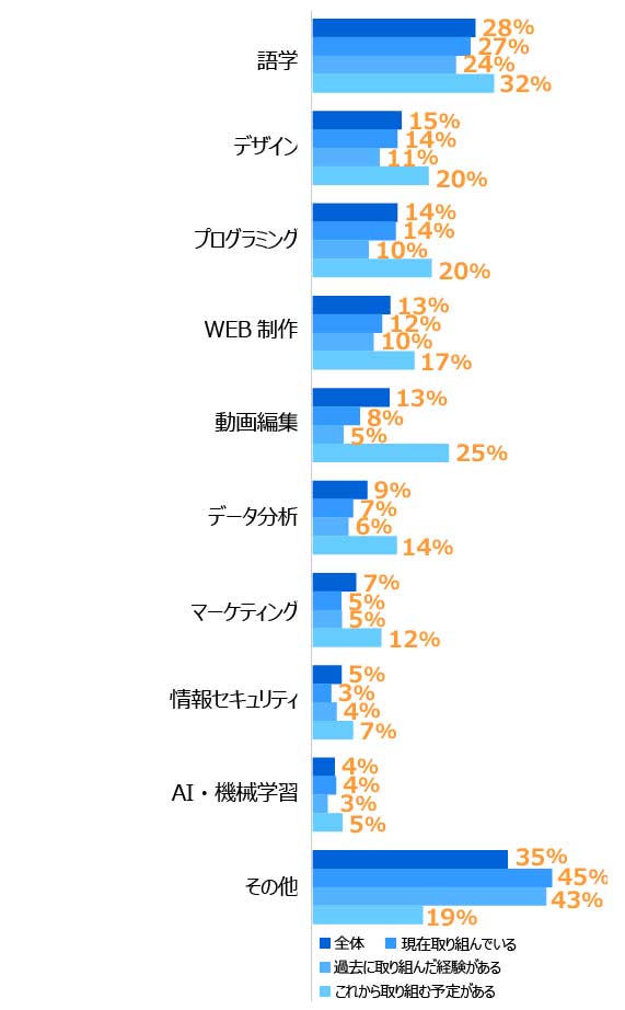 グラフ