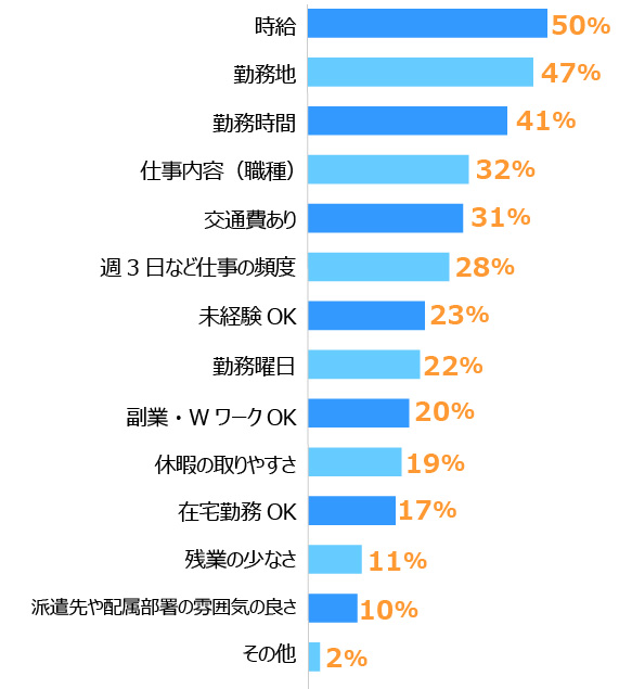 グラフ