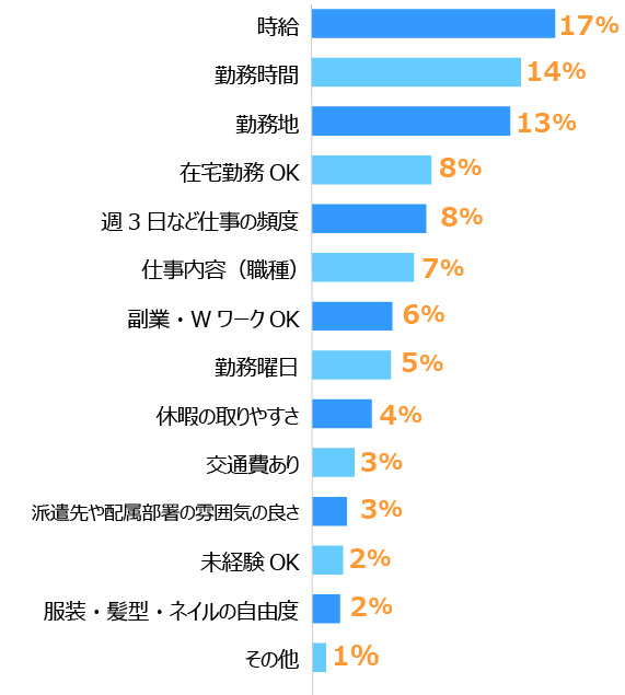 グラフ