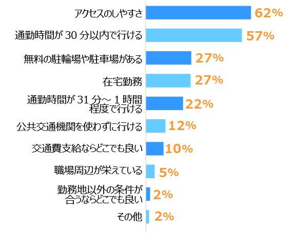 グラフ