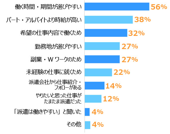 グラフ