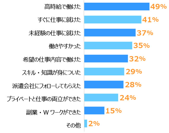 グラフ