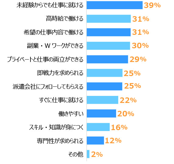 グラフ