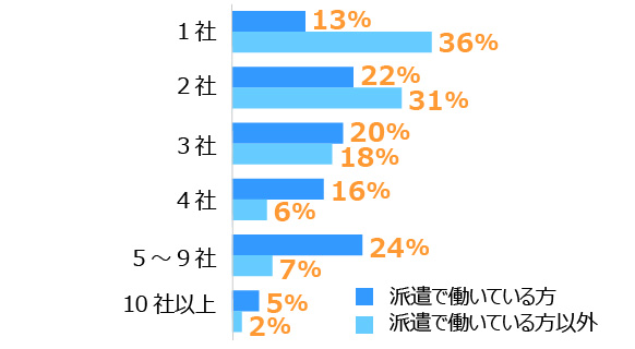 グラフ