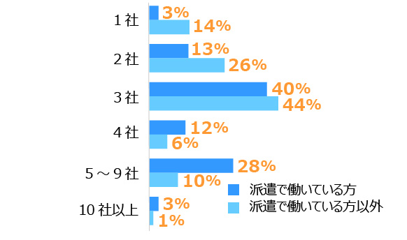 グラフ