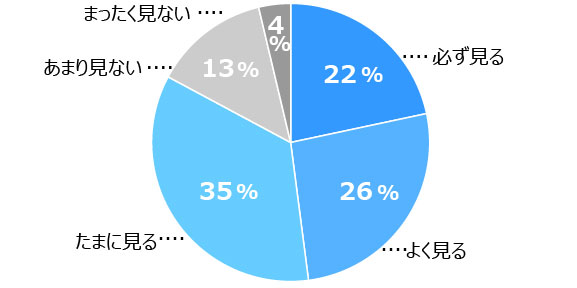 グラフ