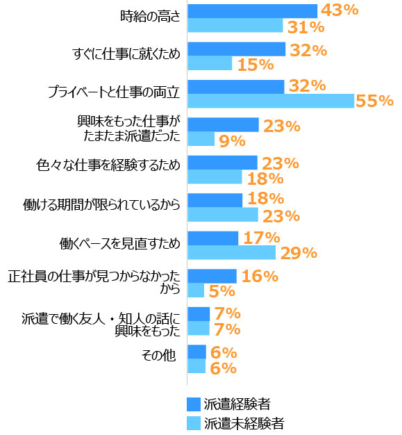 グラフ