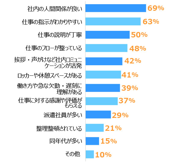 グラフ