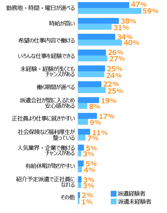グラフ