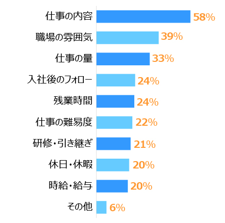 グラフ