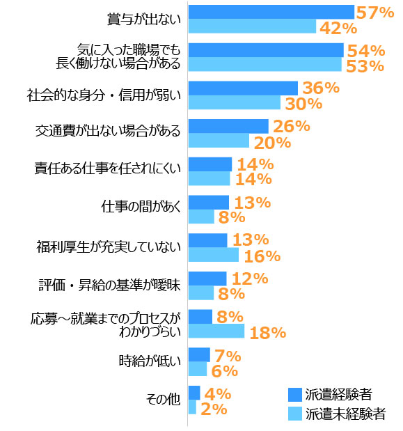 グラフ