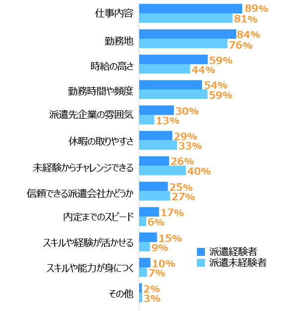 グラフ