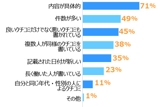 グラフ