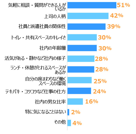 グラフ